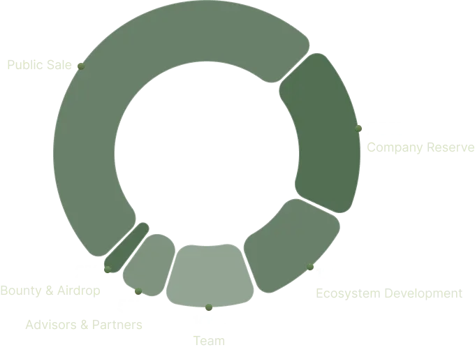 tokenomics graph image